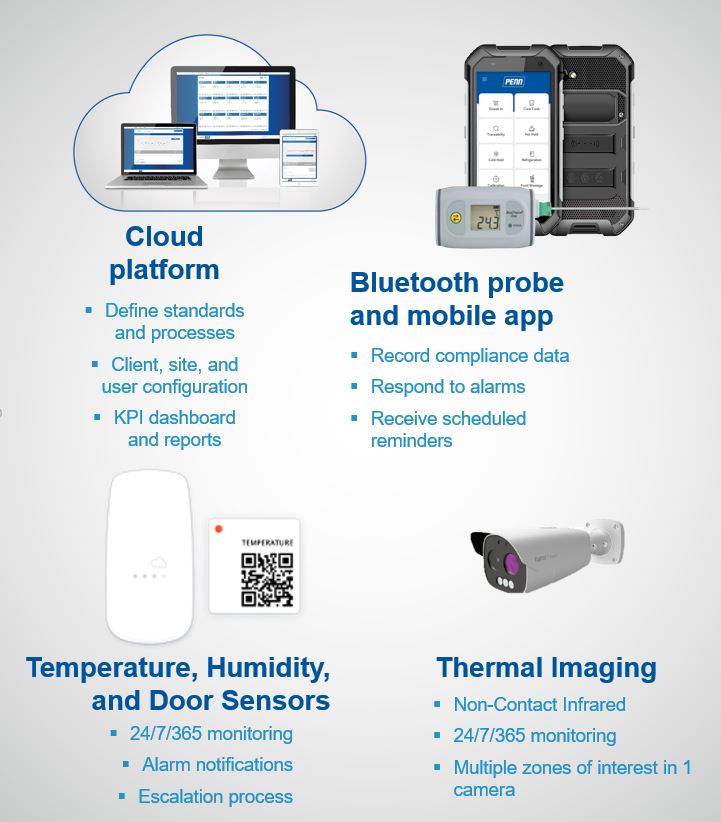 YOUR solution – Penn Connected Temperature Monitoring By Loss ...